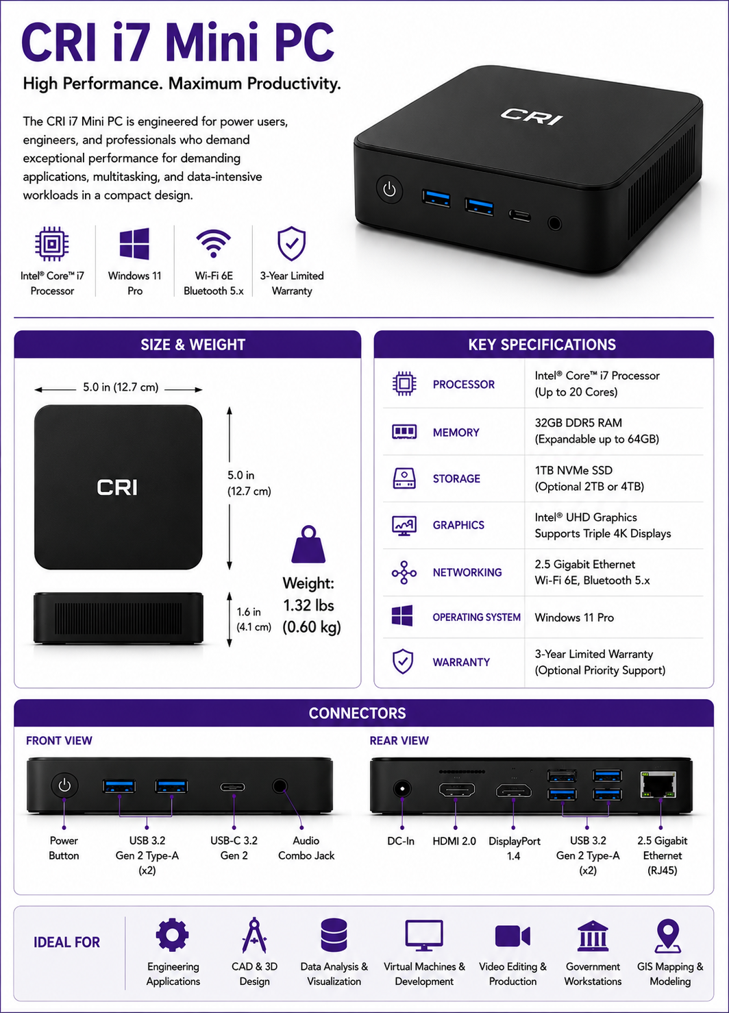 CRI i7 Mini PC