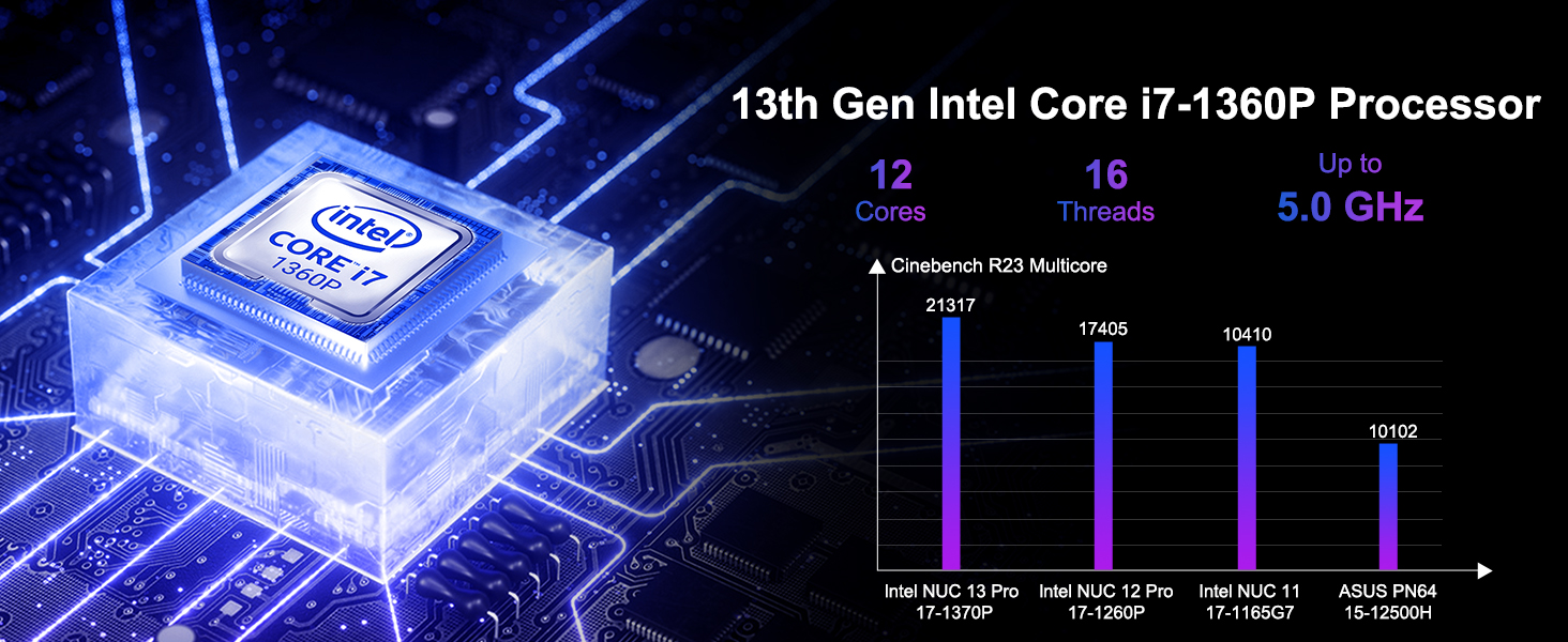 13th Gen Intel Core i7-1360P Processor